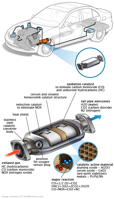 See P068D repair manual