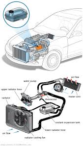 See P068D repair manual